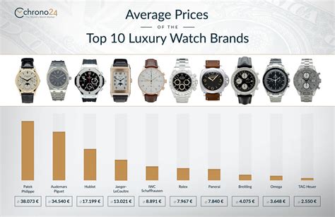 luxury watch prices|luxury watch price predictions.